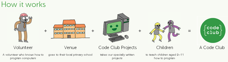 Code Club